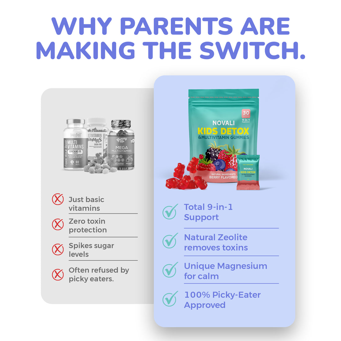 Kids Detox & Multivitamin Gummies by Novali