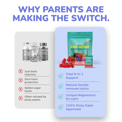 Kids Detox & Multivitamin Gummies by Novali